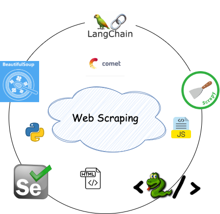 Web Scraping